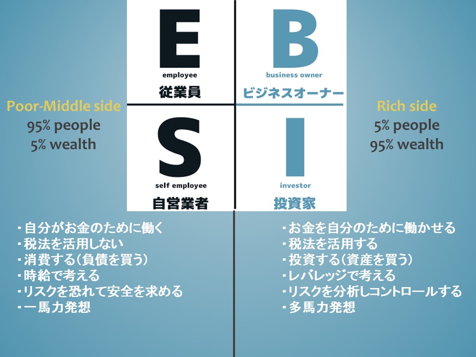 稼ぐ 増やす 守る お金儲けの方法 社会人男性向けの財テク公開 資産運用 資産運用 初心者